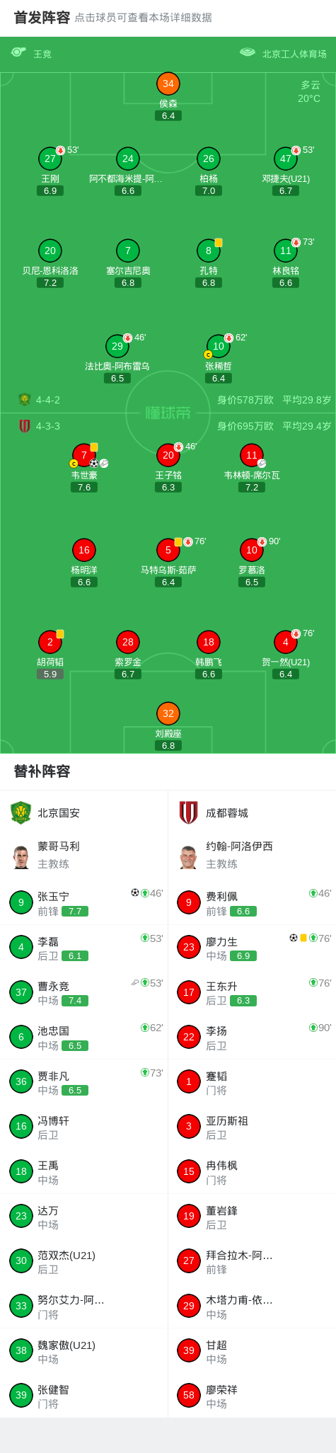 成都客场2-1逆转国安继续领跑，韦世豪造2球，张玉宁、廖力生建功